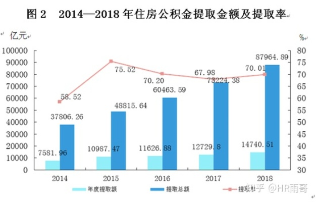 住房公积金的多面用途，如何智慧地规划与使用