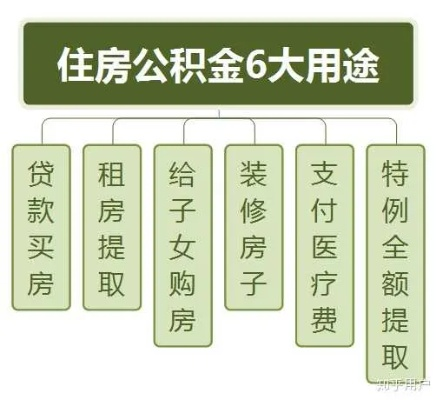 住房公积金的多面用途，如何智慧地规划与使用