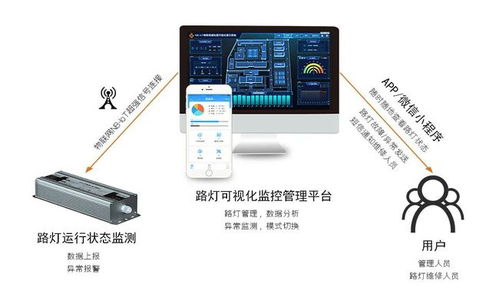 PLC路灯控制器在智慧城市建设中的角色