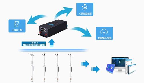 PLC路灯控制器在智慧城市建设中的角色