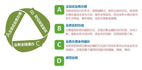 智慧购房——住房公积金的正确使用之道