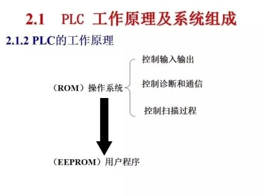 PLC控制系统的修复之道