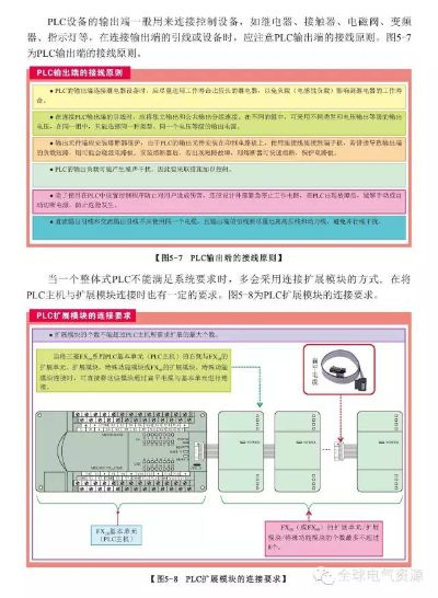 PLC控制系统的修复之道