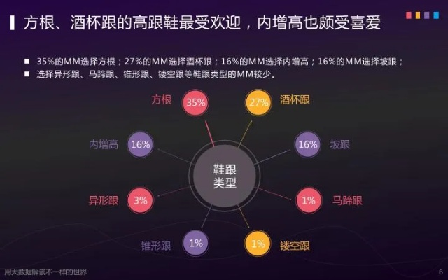 高跟鞋销售策略关键词优化攻略