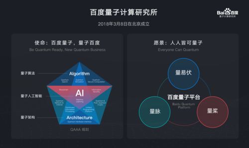 玉门，探索百度关键词优化的高效策略与免费实施