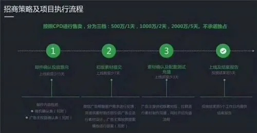 探索微信小程序的盈利模式