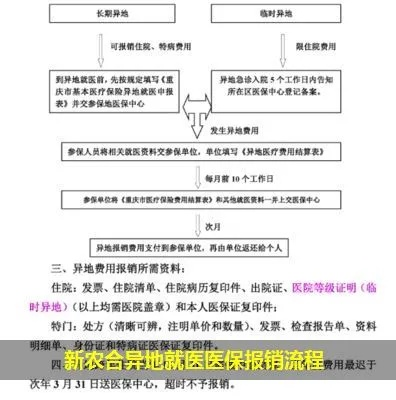 农医保异地就医报销指南