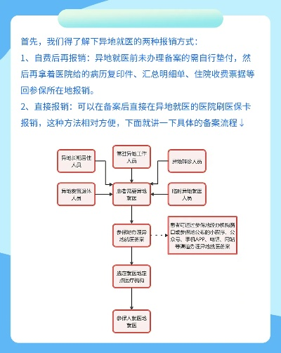 农医保异地就医报销指南