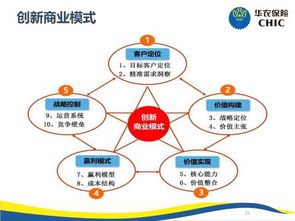 中卫农民靠多元化产业融合与创新致富路径研究