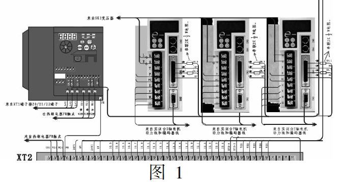 PLC控制器面板的设计与实现