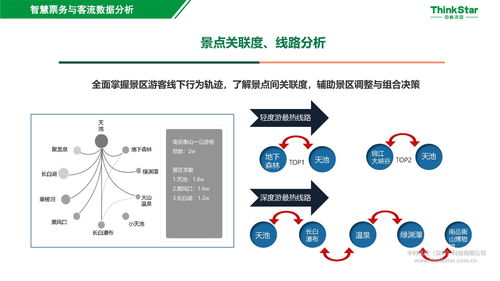 智慧水文监测精度，塑造高效、精准的水文管理与决策体系