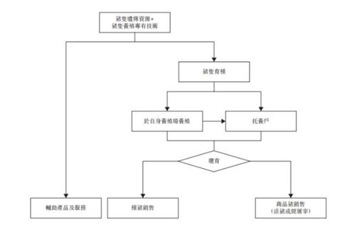 室内养殖创业致富的新路径