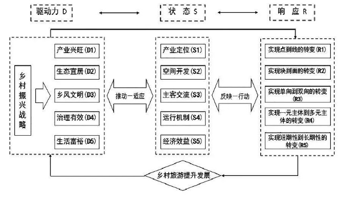 农村致富项目探析，多元化路径与机遇分析