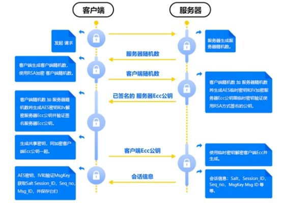 解锁隐私之门，手机聊天记录查询技术的深度剖析