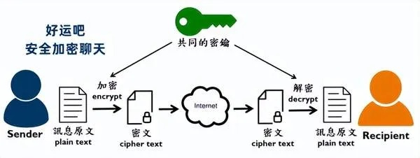 解锁隐私之门，手机聊天记录查询技术的深度剖析