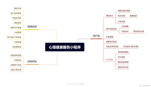 微信小程序框架开发指南