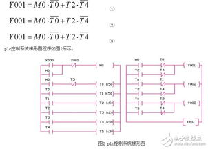 空开控制器PLC在现代工业中的应用与挑战