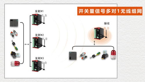 空开控制器PLC在现代工业中的应用与挑战