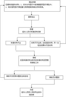 劳务工医保报销比例与流程详解