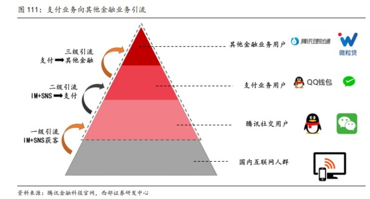 广州番禺微信分付套现公司，业务模式与创新探索