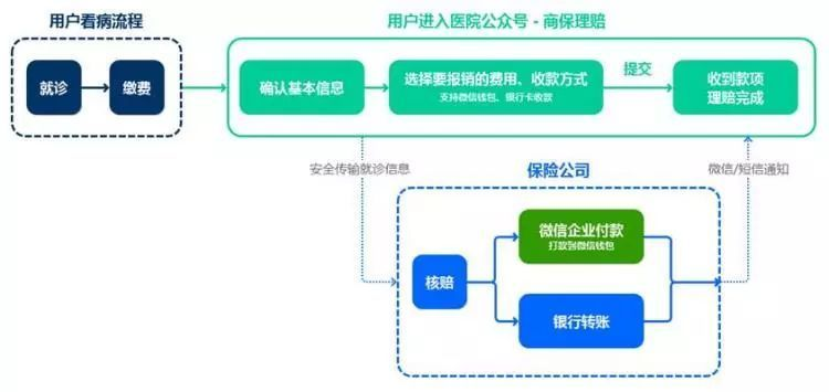 广州番禺微信分付套现公司，业务模式与创新探索