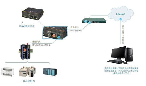 红外控制器与PLC在工业自动化中的应用