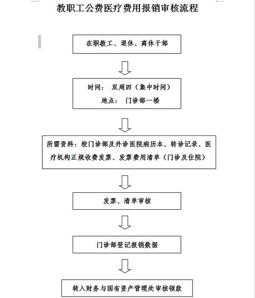 职工医保转院办理流程详解