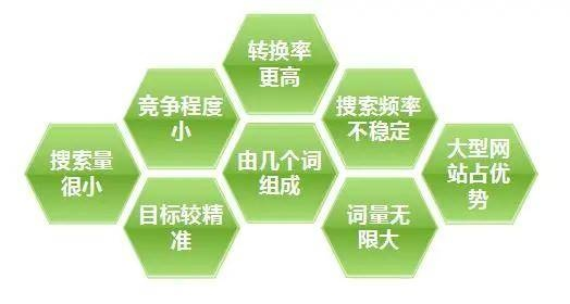 探索大悟县关键词排名优化的奥秘，成本、效果与策略