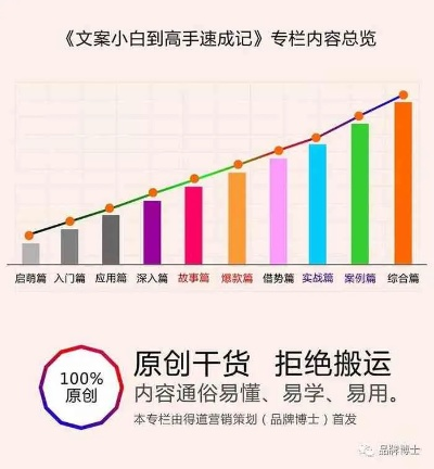 探索大悟县关键词排名优化的奥秘，成本、效果与策略