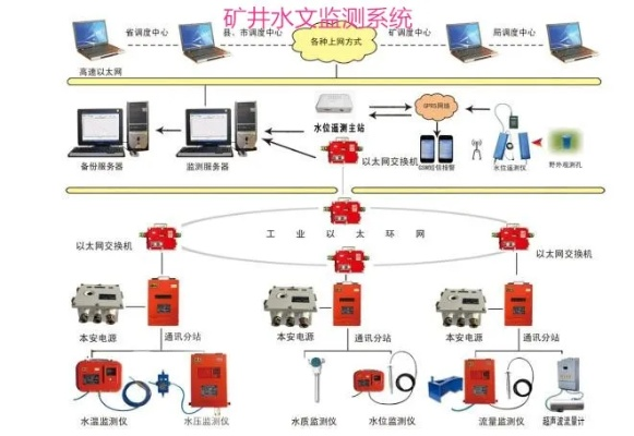 水文矿压监测，守护矿业安全的关键技术