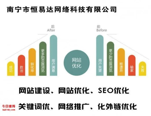 广西关键词优化排名策略与实践