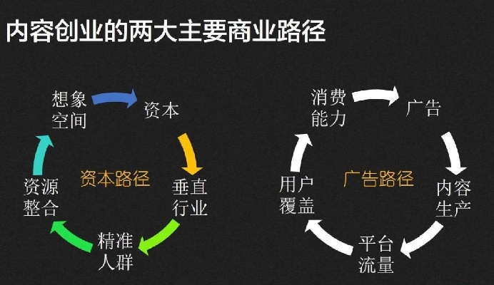 致富网深度解析，揭示其本质与影响