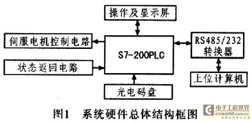 烟厂PLC控制器的设计与应用