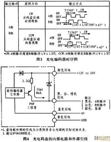 烟厂PLC控制器的设计与应用