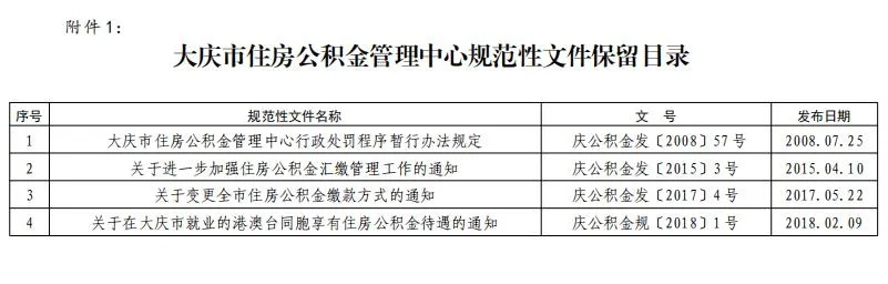 大庆公积金查询困难现象分析与应对策略