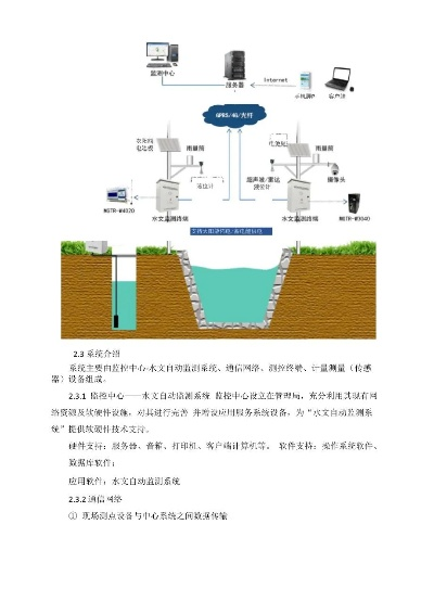 水文监测系统简图及其功能详解