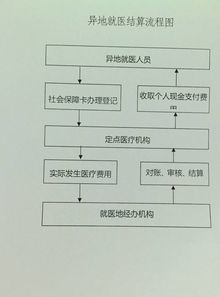 医保卡退保办理流程详解