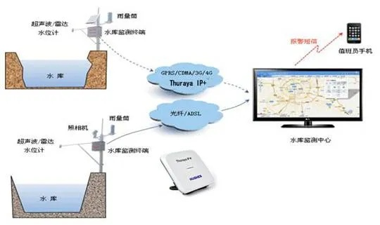 水文在线流量监测，应用与技术发展