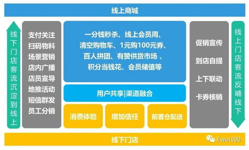 微信分付购物攻略，如何巧妙利用分付功能实现购物最大化