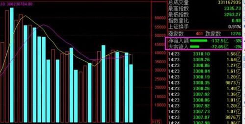 炒股致富的益处与影响，探索投资股市的潜在好处