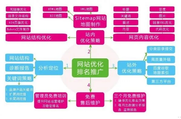 麻江县关键词搜索排名优化策略