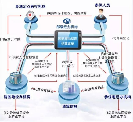 厦门医保卡异地使用指南