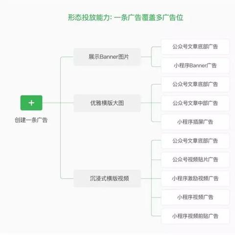 微信小程序优化，提升用户体验与性能的实用技巧