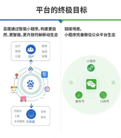 百度小程序与微信小程序，探究二者的优势与挑战
