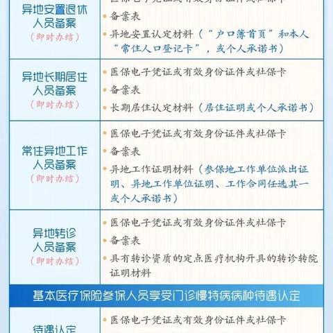 小学学校医保如何报销，流程、注意事项及常见问题解答