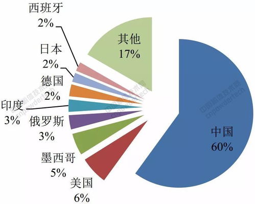 2018年最佳致富项目深度解析