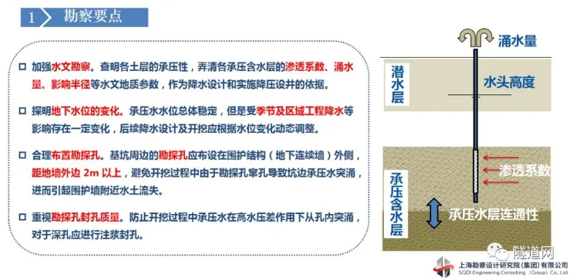 水文监测孔深度，关键因素与工程实践