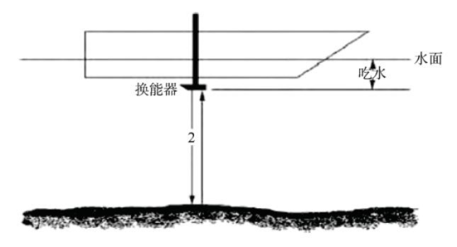 水文监测孔深度，关键因素与工程实践