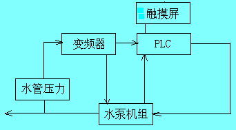 智能水务管理的未来，供水控制器plc的应用与展望