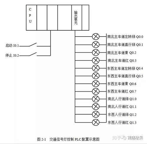 智能水务管理的未来，供水控制器plc的应用与展望